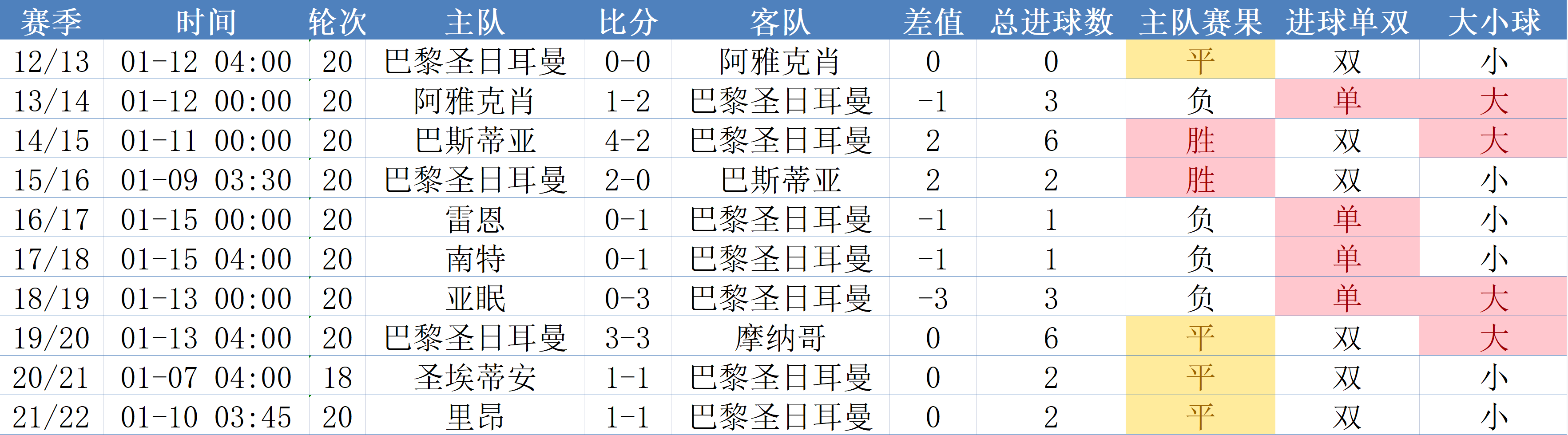 三亿体育体育投注-包含雷恩迪主场告捷，继续领跑积分榜的词条