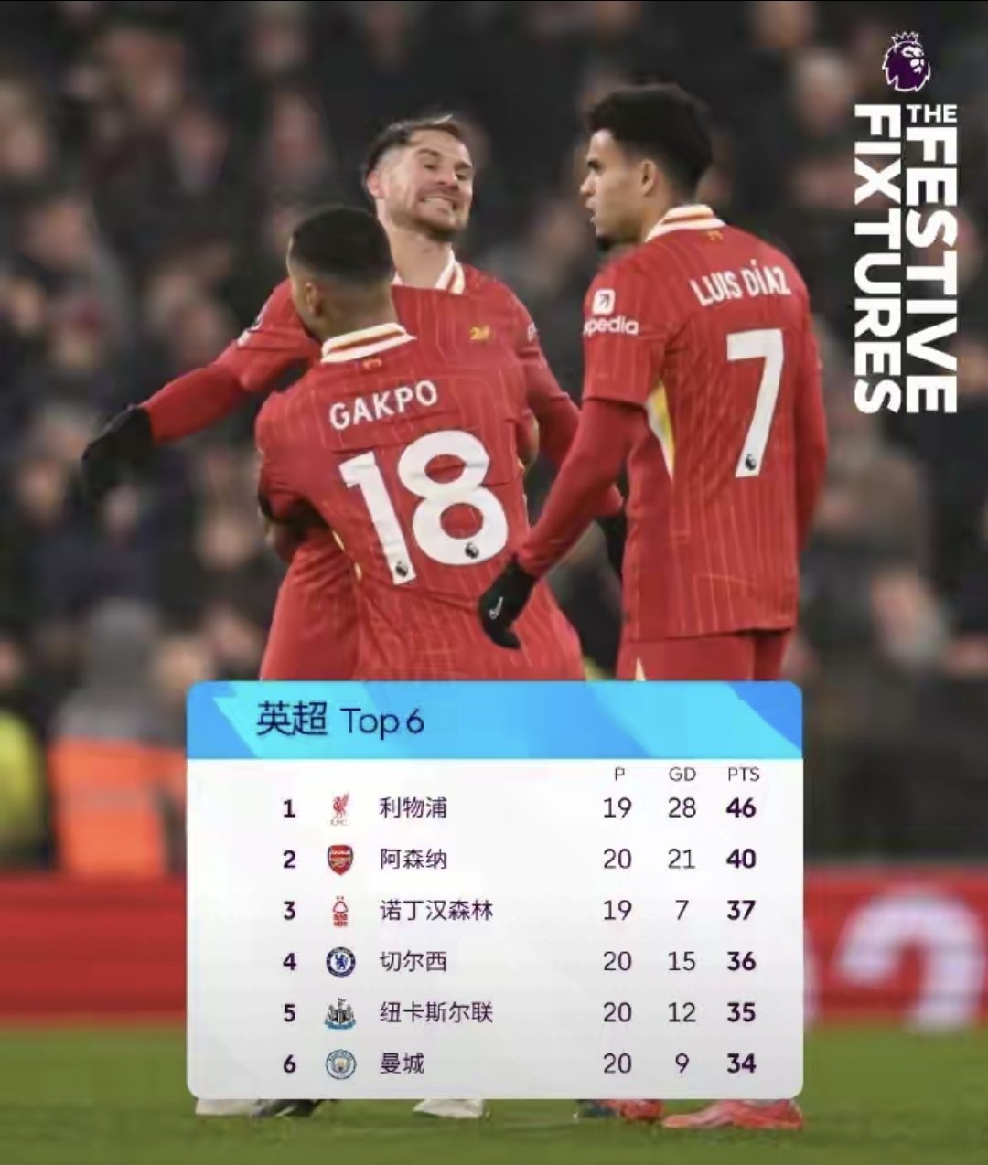 三亿体育体育官方-利物浦豪取六连胜，一度垫底的反弹震惊世界，包揽英超前位