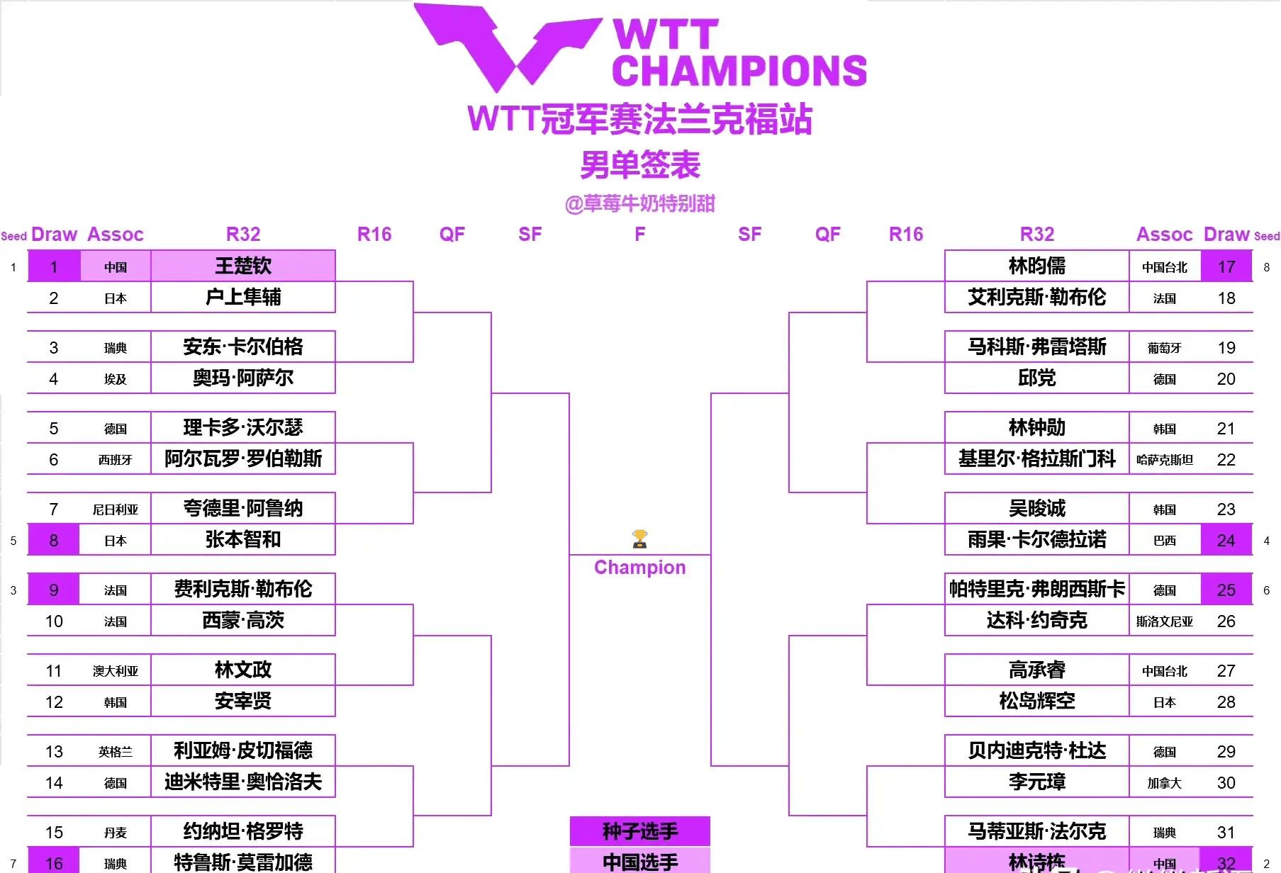 包含弗兰克福阵容全华，打出亮眼表现的词条