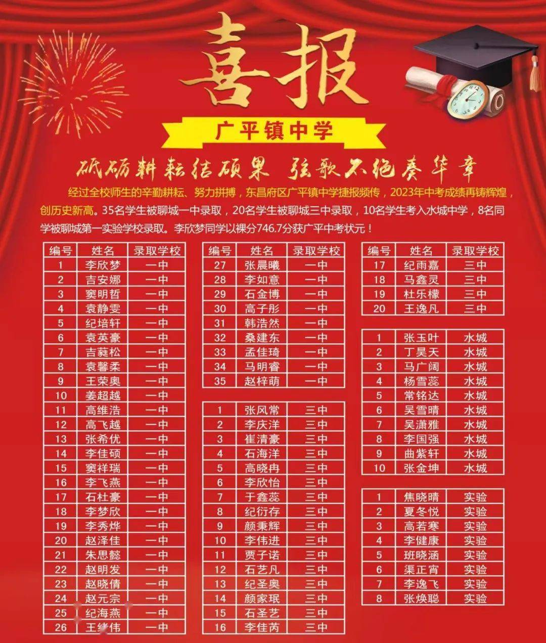 全民庆祝,奥运佳绩喜报频传的简单介绍 全民庆祝,奥运佳绩喜报频传的简单介绍