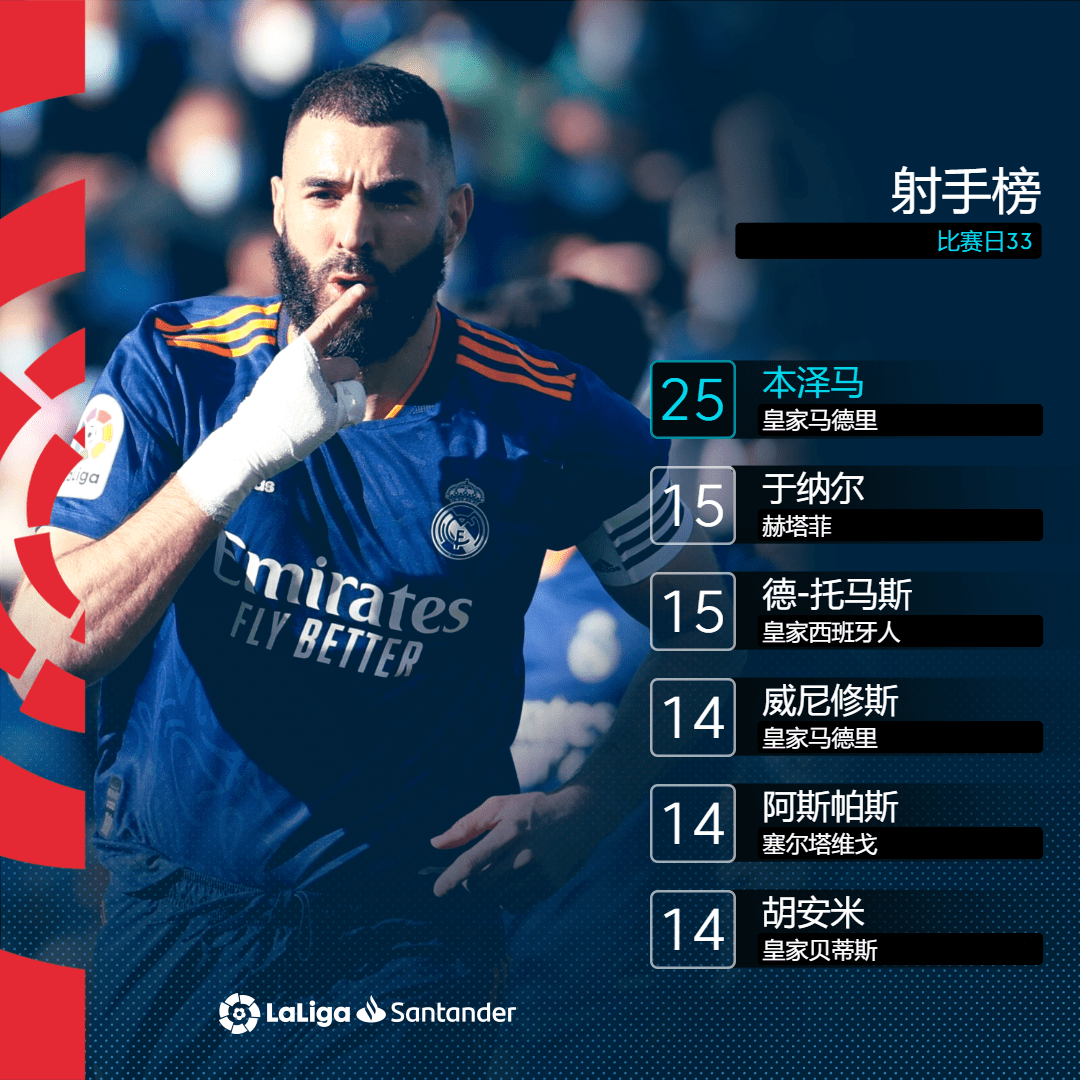 格拉纳达不敌巴列卡诺,保级危机急剧加剧的简单介绍 格拉纳达不敌巴列卡诺,保级危机急剧加剧的简单介绍