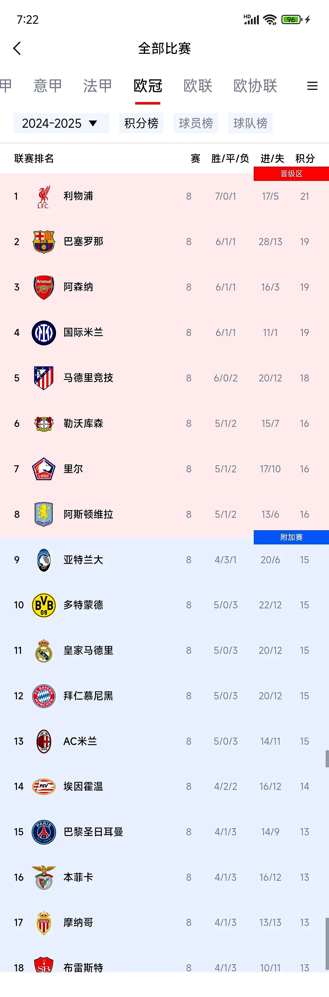 利物浦客胜巴黎，开启欧冠小组赛之旅